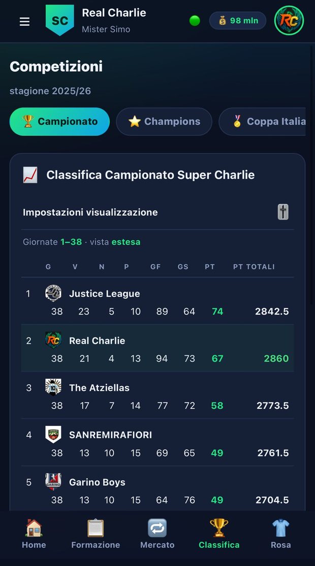 Schermata Competizioni e classifica