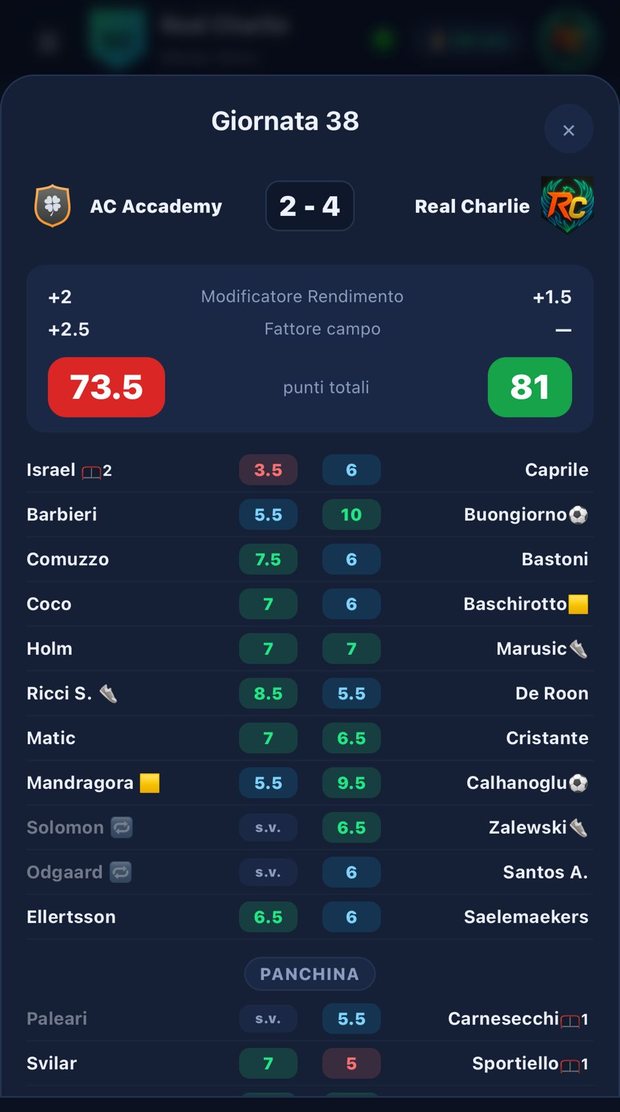 Schermata Live giornata con voti in diretta